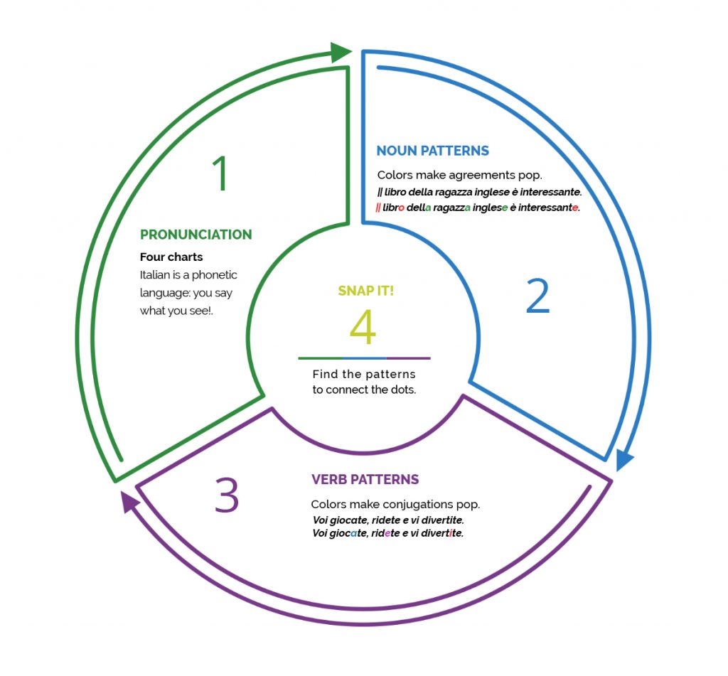 Graphic-Grammer | Graphic Grammar Snaps LLC.